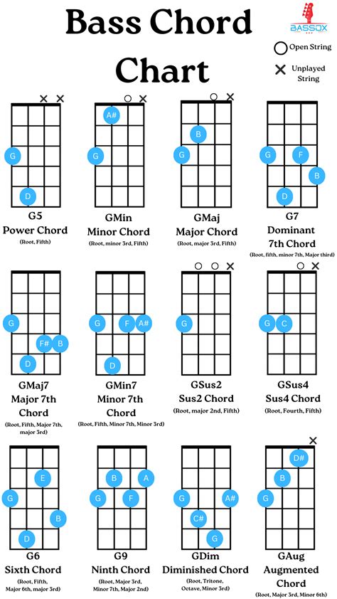 bass ukulele chord chart.